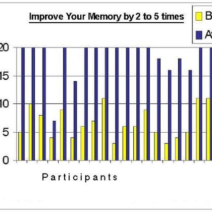KEE Learning Memory Improvement Workshop
