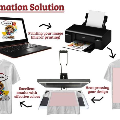 The Wonder of Sublimation Printing
