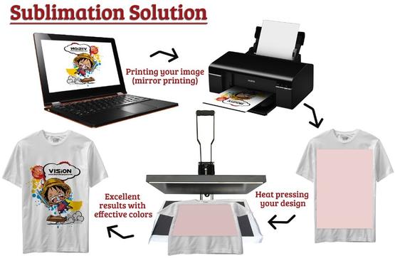 The Wonder of Sublimation Printing